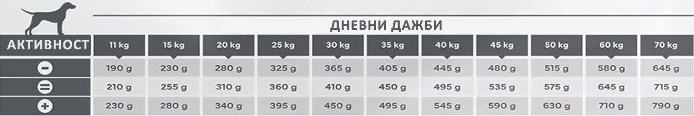 Характеристики за продукта